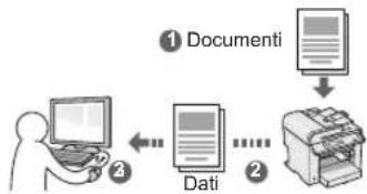CANON iSensys MFG4730 - Salvataggio dei documenti utilizzando le operazioni da computer - 1