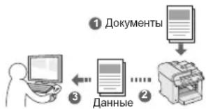 CANON iSensys MFG4730 - Сохранение документов с помощью операций на компьютере - 1