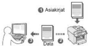 CANON iSensys MFG4730 - Asiakirjojen tallentaminen tietokoneen toimintojen avulla - 1