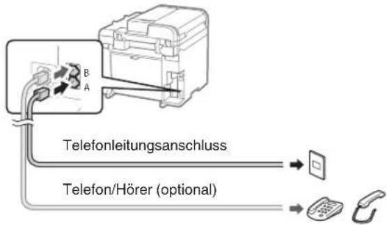 CANON iSensys MFG4730 - Schließen Sie ein Telefonkabel an. - 1