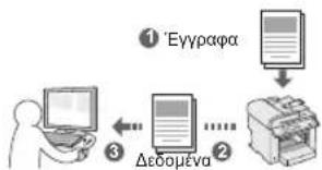 CANON iSensys MFG4730 - Αποθήκευση των εγγράφων χρησιμοποιώντας λειτουργίες από υπολογιστή - 1