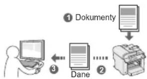 CANON iSensys MFG4730 - Zapisywanie dokumentów przy użyciu operacji na komputerze - 1