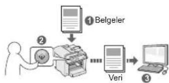 CANON iSensys MFG4730 - Makinenin İşletim Panelini Kullanarak Belgeleri Kaydetme - 1