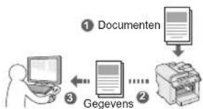 CANON iSensys MFG4730 - Documenten opslaan met bewerkingen op een computer - 1
