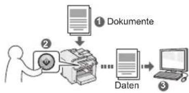 CANON iSensys MFG4730 - Speichern der Dokumente über das Bedienfeld des Geräts - 1