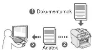 CANON iSensys MFG4730 - Dokumentumok mentése számítógépes müveletek segítségével - 1