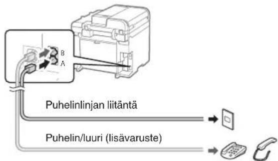 CANON iSensys MFG4730 - Liitä puhelinlinjan johto. - 1