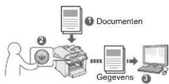 CANON iSensys MFG4730 - De documenten opslaan via het bedieningspaneel van het apparaat - 1