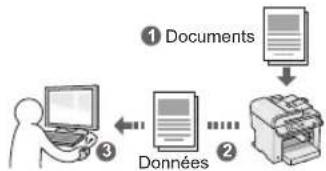 CANON iSensys MFG4730 - Enregistrement des documents à l'aide des fonctions de l'ordinateur - 1