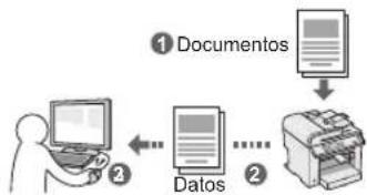 CANON iSensys MFG4730 - Almacenamiento de documentos con las operaciones del ordenador - 1