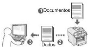 CANON iSensys MFG4730 - Guardar os documentos utilizando operações de um computador - 1