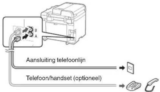 CANON iSensys MFG4730 - Procedure voor het gebruiken van een gebruikersnaam - 1