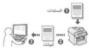 CANON iSensys MF4750 - gulll - 2
