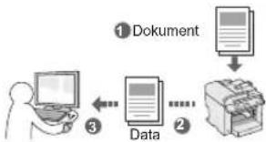 CANON iSensys MF4750 - Spara Dokument via en dato - 1