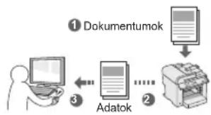 CANON iSensys MF4750 - Dokumentumok mentese szamitogepes muveletek segitségével - 1