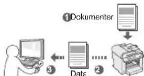 CANON iSensys MF4750 - Skriv ut - 1