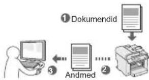 CANON iSensys MF4750 - Dokumentide salvestamine arvutikaskude abil - 1