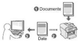 CANON iSensys MF4750 - Salvarea documentelor prin utilizarea operatiilor specifice computerului - 1