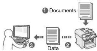 CANON iSensys MF4750 - Saving the Documents Using Operations from a Computer - 1