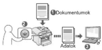 CANON iSensys MF4750 - Dokumentumok mentese a keszülék kezelöpaneljenek segitségével - 1