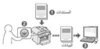 CANON iSensys MF4750 - gulll - 1