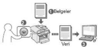 CANON iSensys MF4750 - Makinenin Isletim Panelini   Kullanarak Belgeleri Kaydetme - 1