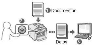 CANON iSensys MF4750 - Almacenamento de documents    desde el panel de control de la    máquina - 1