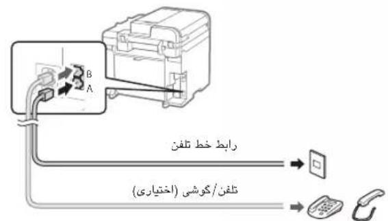 CANON iSensys MF4750 - J (MF4750/MF4780w/MF4870dn/MF4890dw) - 2