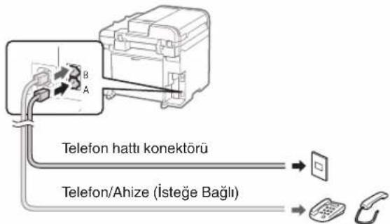 CANON iSensys MF4750 - Kullanici adinin kullanilmabicimi - 1