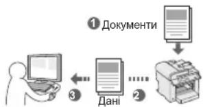 CANON iSensys MF4750 - 36epenHHn DOKymeHtIB 3a donomoroH KOMI'OTepa - 1