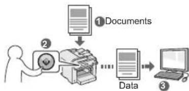 CANON iSensys MF4750 - Saving the Documents Using the Operation Panel of the Machine - 1