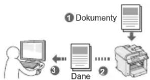 CANON iSensys MF4750 - Zapisywanie dokumentów przy uzyciu operaci na komputerze - 1