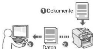 CANON iSensys MF4750 - Speichern der Dokumente über Befehle am Computer - 1