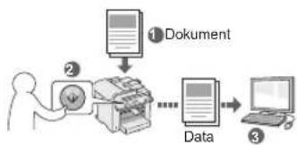 CANON iSensys MF4750 - Spara dokument med enchetens kontrollpanel - 1