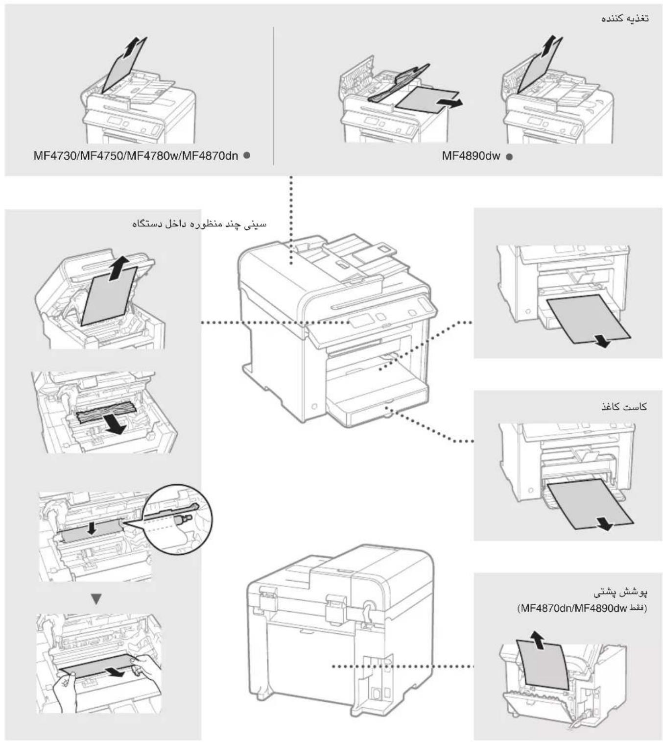 CANON iSensys MF4750 - # - 3