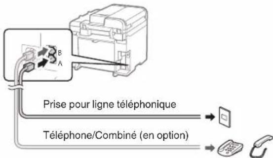 CANON iSensys MF4750 - Raccordez le cable téléphonique. - 1