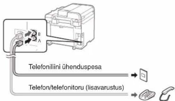 CANON iSensys MF4750 - Kasutajanime kasutamine - 1
