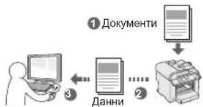 CANON iSensys MF4750 - 3aHcBaHe Ha DOKMeHTN OT HOMIOIbpa - 1