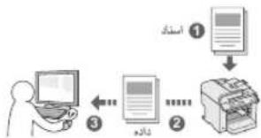 CANON iSensys MF4750 - ≤ω1 - 2