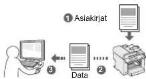 CANON iSensys MF4750 - Asiakirjojen tallentaminen tietokoneen toimintojen avulla - 1