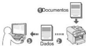 CANON iSensys MF4750 - Guardar os documents utilizing operações de um computador - 1