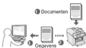 CANON iSensys MF4750 - Documenten opslaan met bewerkingen op een computer - 1