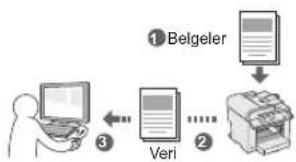 CANON iSensys MF4750 - Bilgisayar ilevlerini Kullanarak Belgeleri Kaydetme - 1
