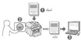 CANON iSensys MF4750 - ≤ω1 - 1