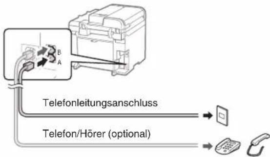 CANON iSensys MF4750 - Schlieben Sie ein Telefonkabel an. - 1