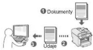 CANON iSensys MF4750 - Ukladanie dokumentov pomocou počitača - 1
