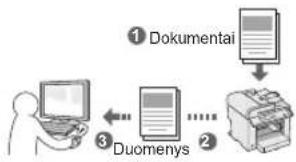 CANON iSensys MF4750 - Dokumenty išsaugojimas naudojant kompiuterj - 1