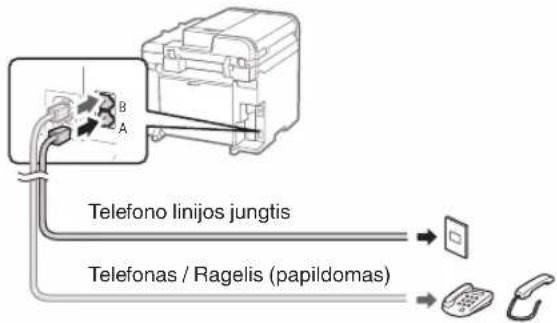 CANON iSensys MF4750 - Kaip naudoti vartootojo vard - 1