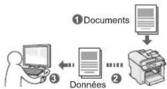 CANON iSensys MF4750 - Enregistrement des documents à l'aide des fonctions de l'ordinateur - 1