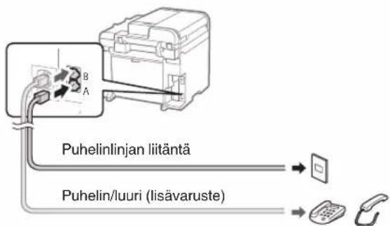 CANON iSensys MF4750 - Liitā puhelinlinjan johto. - 1